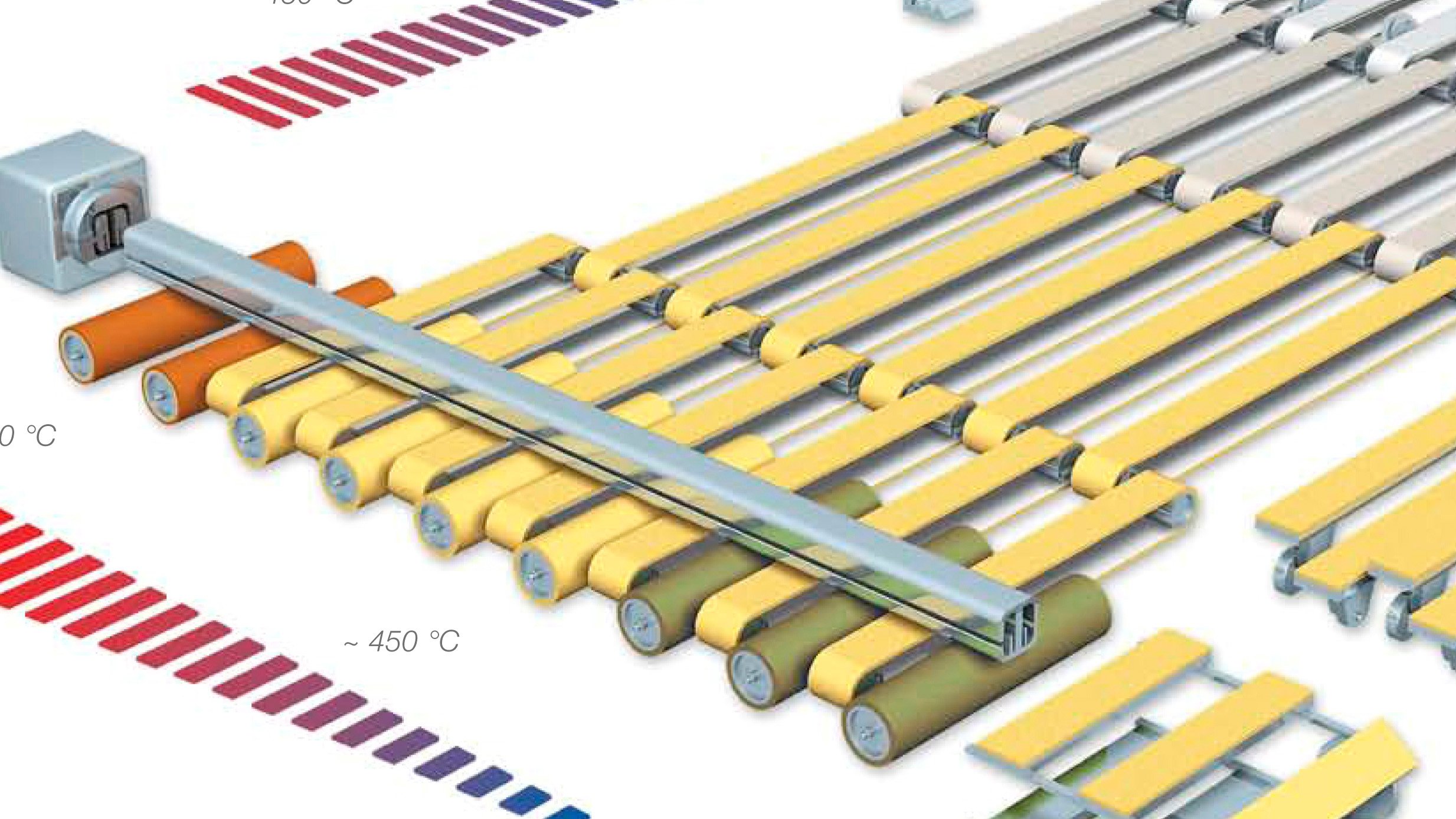 Schaubild Temperaturzonen auf Auslauftischen in der Aluminiumextrusion